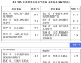《关于中美经贸关系若干问题的中方立场》