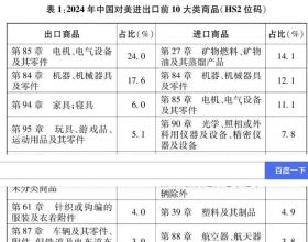 《关于中美经贸关系若干问题的中方立场》