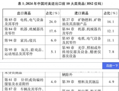 《关于中美经贸关系若干问题的中方立场》
