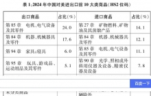 《关于中美经贸关系若干问题的中方立场》