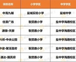 盐城市所有新校区学区