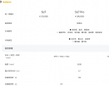 小米su7，pro，max，ultra报价和配置