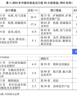 《关于中美经贸关系若干问题的中方立场》