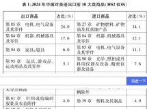 《关于中美经贸关系若干问题的中方立场》